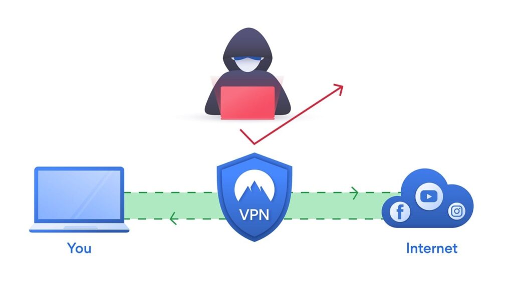 VPN utazóknak a biztonságos és stresszmentes utazáshoz