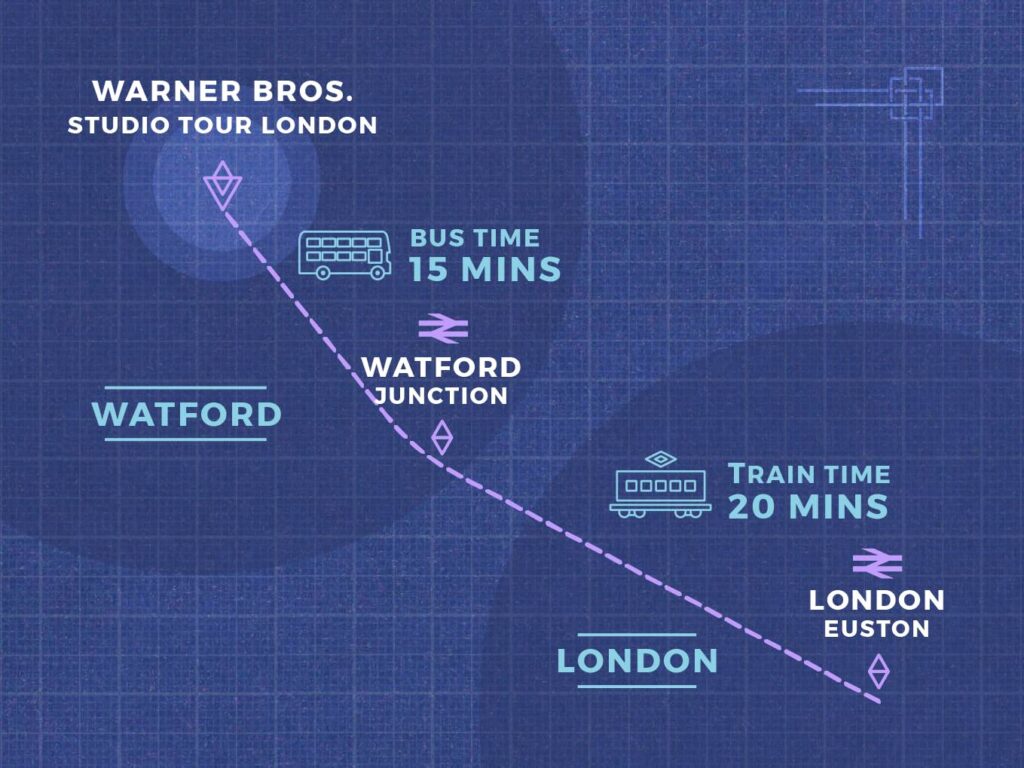 Kék Utazó - Egyesült Királyság látnivalók - London - Harry Potter Stúdió - hogyan juthatok el